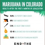 [댓글부탁해] <b>대마</b>합법화후 콜로라도 상황