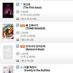 [모두드루와] 영화박스오피스 순위..극한직업 수요일에 천만 돌파...