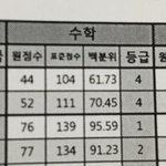 [댓글부탁해] 수학 4등급도 제발 포기하지 마라