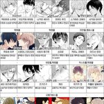 [<b>BL</b>] 참고하라고 올릴께 !