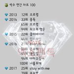 [EXO] 우리 정말 쉼없이 달려왔구나