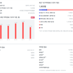 [모두드루와] 임창정 <b>소주</b> 한 잔 저작권료 수입