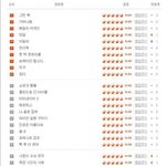 [모두드루와] 네이버 영화 <b>평점</b> 순위 근황