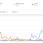 가끔은 그리운 10년전 남자아이돌 히트<b>곡들</b>