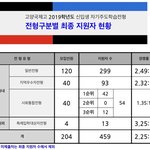 [댓글부탁해] <b>고양</b>국제고 지원하려는 올해 중3인데