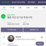 [방탄소년단] 현재 2위와 21<b>표차</b>