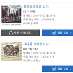[충격] 아이즈원 충격근황...;;