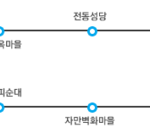 [댓글부탁해] <b>전주</b>같은 여행지식당은 술 거의뚤려??