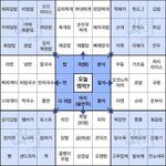 [드루와] 추반!