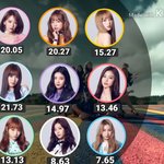 아이즈원 일본곡 파트<b>분배</b> 좀 의외다
