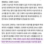 [드루와] 방탄 그래미 참석 뜨자마자 관련 <b>검색량</b> 40프로 상승