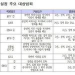[EXO] 엑<b>사세</b> 아직도 3시간 남음