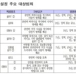 [EXO] 택배 이럴 때 어떻게 해야됨?