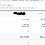 특성화고 나오는게 진짜 유리한게 뭐냐면