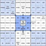 3 4월에 입을 후<b>리스</b> 지금 사는거 오바 ?