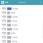[EXO] 너혼산 시청류율 <b>추이</b> 봄? ㅋㅋㅋㅋㅋㅋ