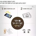 [모두드루와] 영화보기 싫은 남자 <b>유형</b>을 고르시오