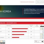 [드루와] 넷플릭스에서 <b>측정</b>한 국내 통신사 속도