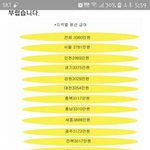[드루와] <b>지역별</b> 평균 연봉