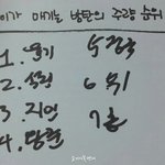 [방탄소년단] 슈가 <b>주량</b>