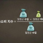내가 과소비하고 있는지 <b>알</b>수있는 <b>방법</b>ㄷㄷ