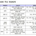 [NCT] ⚠️다시 한번 말할게 제발 지키자⚠️