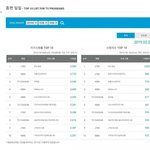 [드루와] <b>시청</b>률 대박 난 어제자 아는형님