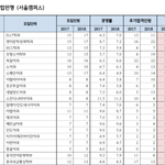[댓글부탁해] 얘들아 나 진짜 궁금한데(<b>입시</b>관련