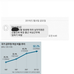 유리<b>천장</b> 근황