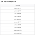 내친구 국가장학금 10<b>구간</b>이래