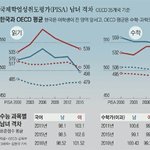 엥ㅋㅋㅋ여자애들 공부 잘하네