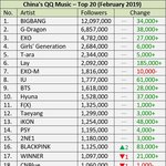 [모두드루와] 중국 <b>QQ뮤직</b> 팔로워 순위