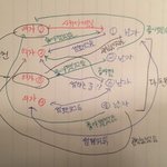 우리반 관계도 <b>개복</b>잡햌ㅋㅋㅋㅋ