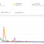 [댓글부탁해] 세대별 아이돌 국내 유튜브 TOP5.JPG
