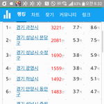 [댓글부탁해] 경기도 집값<b>거품</b>이 심한동네 어디라고 생각해?