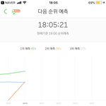 판에서 까이면 대박난 것이다 라는게 학계의 <b>정설</b>이다