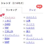 [NCT] 재현이 후기 하나로 일본 실검 1위했대