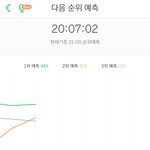 있지 다음순위 2위<b>예측</b>ㅎㄷㄷㄷ