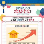 기독교발 가짜정보.가짜뉴스에 속고 계신분들께~