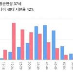 아이즈원 공식 카페 평균 <b>연령</b>