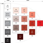 [드루와] 톤별 색조정리 (갈뮽편애주의)