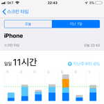 나 진짜 조카 심각한 <b>폰중독</b> 맞지
