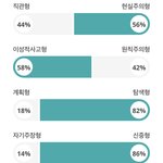 [드루와] 판 버전 <b>mbti</b> 정리하자 ㄱㄱ