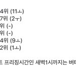 [인피니트] 11시 차트!