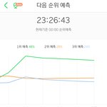 <b>화사</b> 멜론 그래프봐....