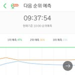 [EXO] 지금 <b>그래프</b> 되게 신기하다 처음봐