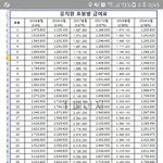 유치원 교사입니다..최저도 못받는 인생 너무 힘들어요