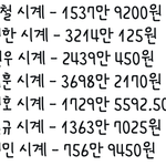 [세븐틴] 영앤<b>리치</b>