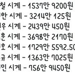 [드루와] 세븐틴 돈 잘<b>버나</b>보네