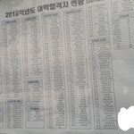 [댓글부탁해] 우리학교 <b>이</b>정도면 대학 <b>잘</b>보내는거임?